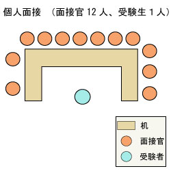 神戸大学理学部化学科 面接図