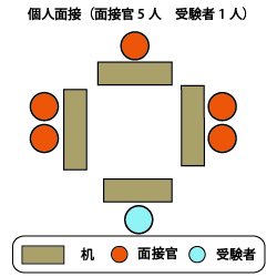 宇都宮大学農学部農業経済学科 面接図