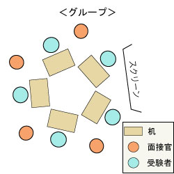 大分大学医学部医学科 面接図