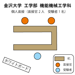 金沢大学工学部機能機械工学科（現・理工学域　機械工学類） 面接図