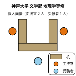 神戸大学文学部地理学専修 面接図