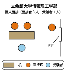 立命館大学情報理工学部 面接図
