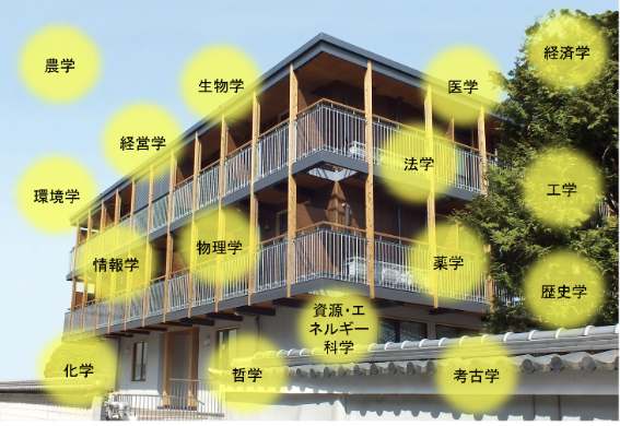 異分野・異文化コミュニケーションを実践する全寮制大学院