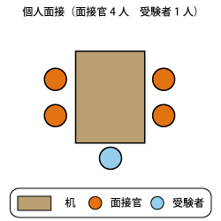 大阪大学大学院文学研究科人文学専攻 西洋史学コース 面接図