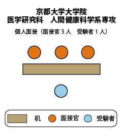 京都大学大学院 医学研究科 人間健康科学系専攻 | 大学院面接体験記
